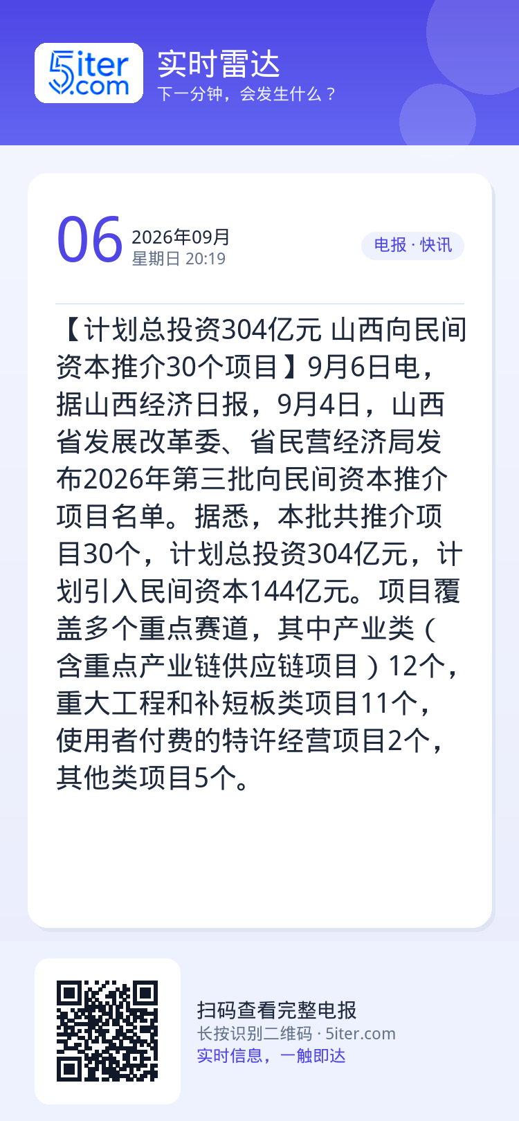 【计划总投资304亿元 山西向民间资本推介30个项目】9月6日电，据山西经济日报，9月4日，山西省发展改革委、省民营经济