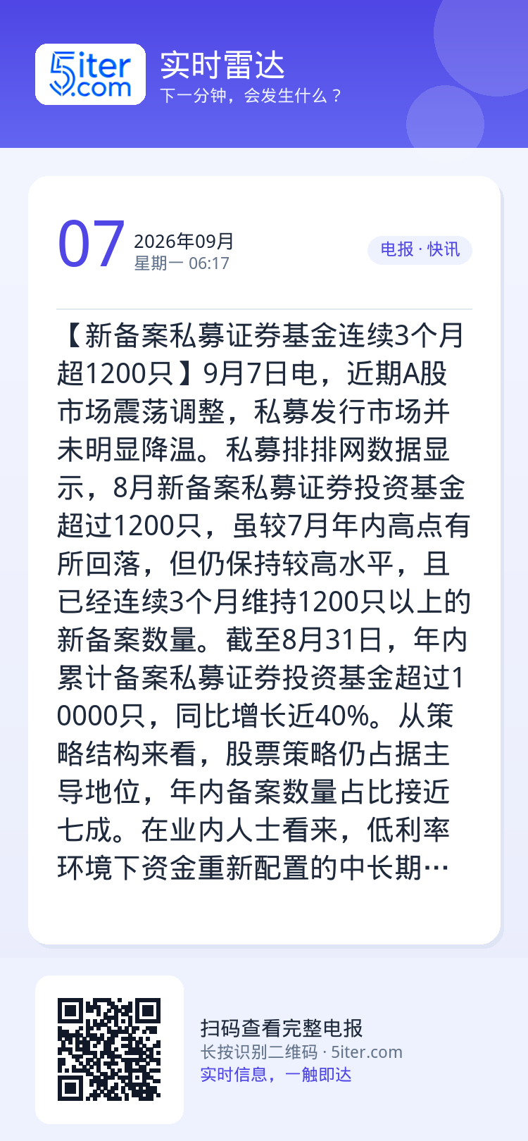 【新备案私募证券基金连续3个月超1200只】9月7日电，近期A股市场震荡调整，私募发行市场并未明显降温。私募排排网数据显