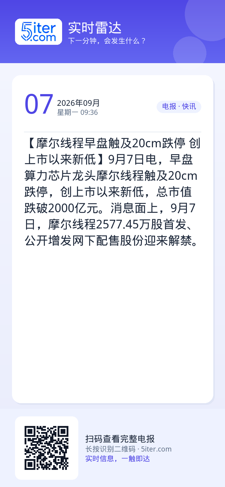 【摩尔线程早盘触及20cm跌停 创上市以来新低】9月7日电，早盘算力芯片龙头摩尔线程触及20cm跌停，创上市以来新低，总
