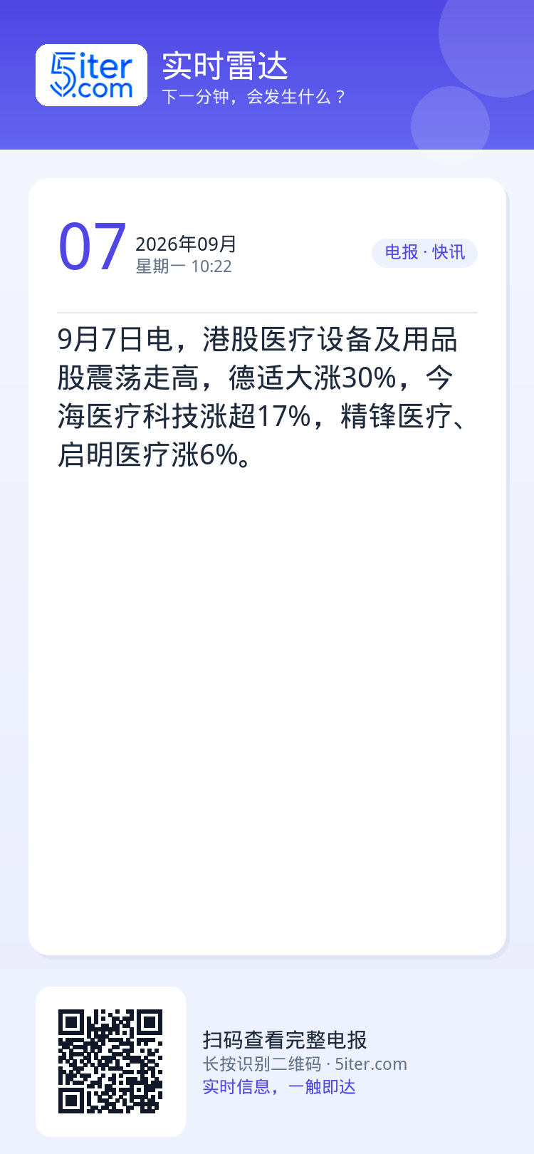 9月7日电，港股医疗设备及用品股震荡走高，德适大涨30%，今海医疗科技涨超17%，精锋医疗、启明医疗涨6%。