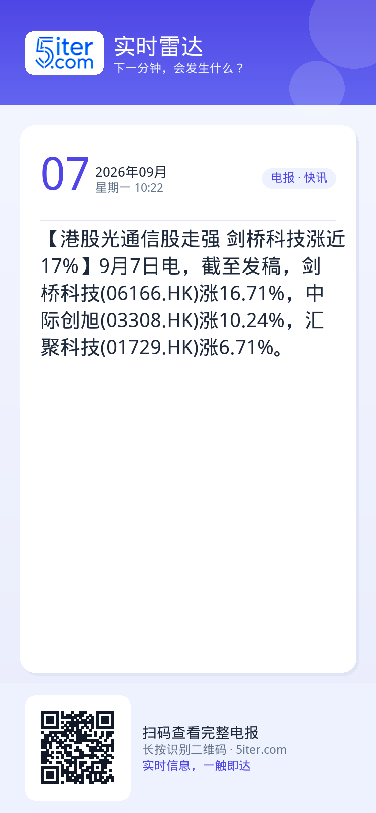 【港股光通信股走强 剑桥科技涨近17%】9月7日电，截至发稿，剑桥科技(06166.HK)涨16.71%，中际创旭(03