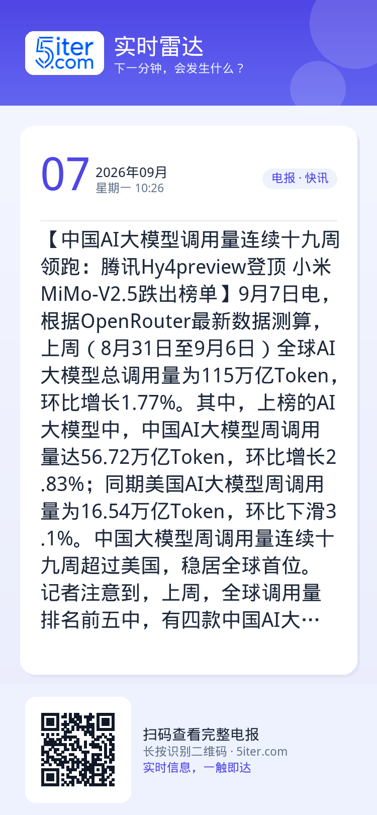 【中国AI大模型调用量连续十九周领跑：腾讯Hy4preview登顶 小米MiMo-V2.5跌出榜单】9月7日电，根据Op