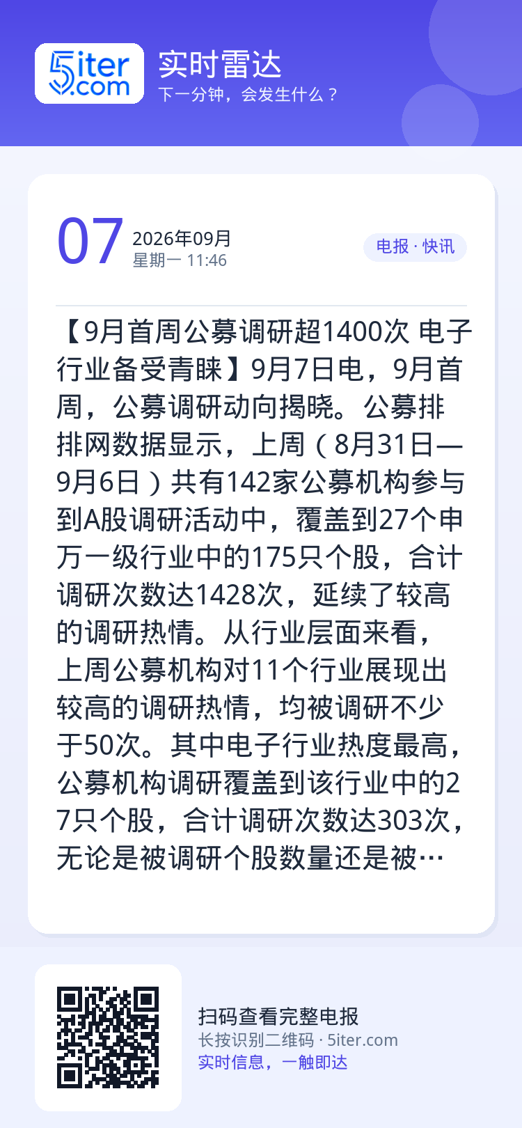 【9月首周公募调研超1400次 电子行业备受青睐】9月7日电，9月首周，公募调研动向揭晓。公募排排网数据显示，上周（8月
