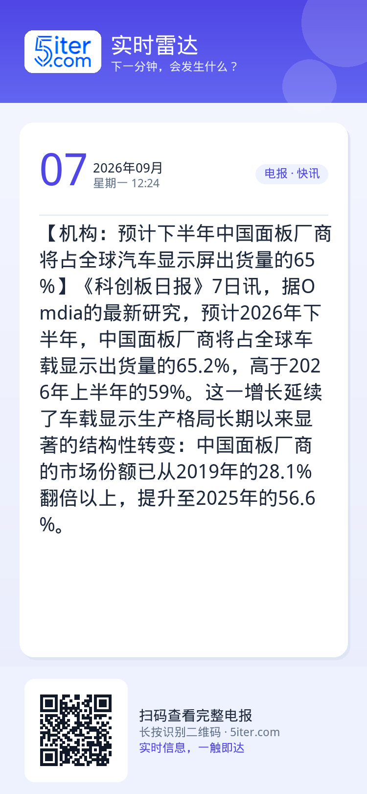 【机构：预计下半年中国面板厂商将占全球汽车显示屏出货量的65%】《科创板日报》7日讯，据Omdia的最新研究，预计202