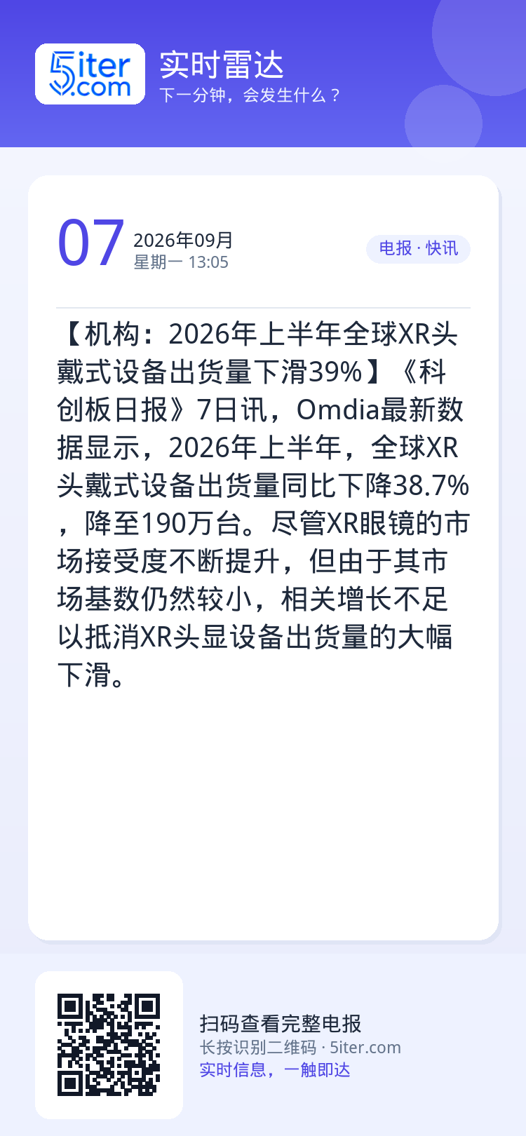 【机构：2026年上半年全球XR头戴式设备出货量下滑39%】《科创板日报》7日讯，Omdia最新数据显示，2026年上半