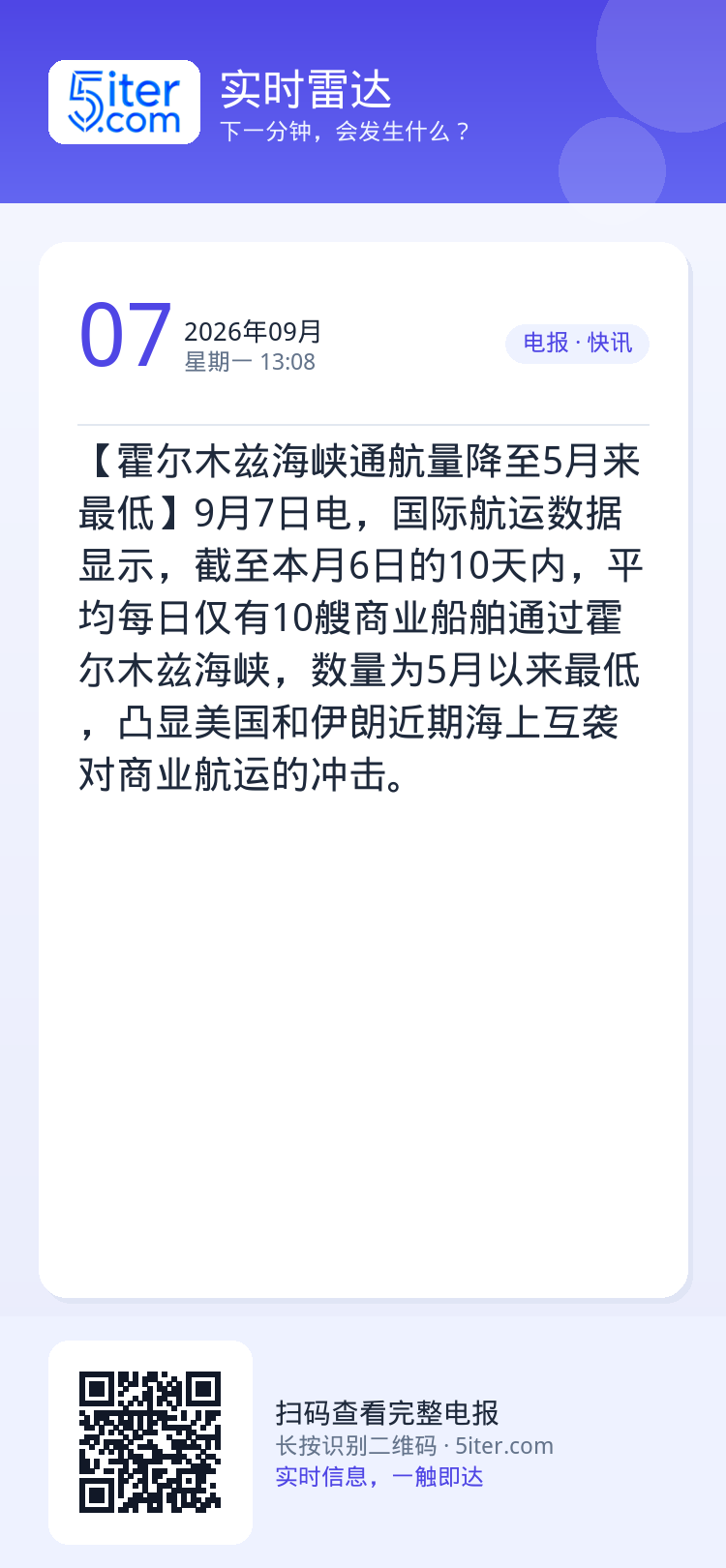 【霍尔木兹海峡通航量降至5月来最低】9月7日电，国际航运数据显示，截至本月6日的10天内，平均每日仅有10艘商业船舶通过