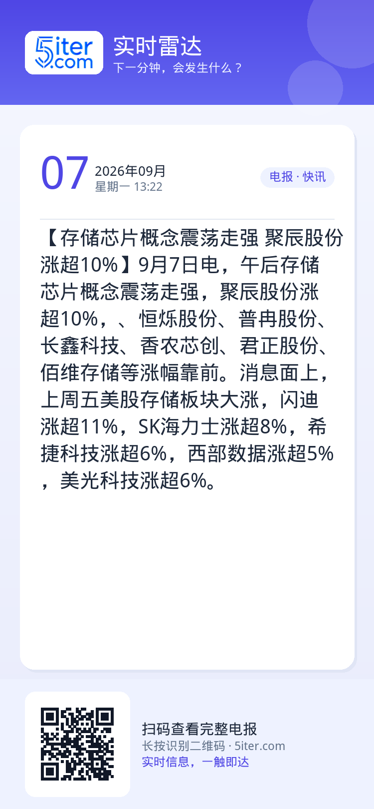 【存储芯片概念震荡走强 聚辰股份涨超10%】9月7日电，午后存储芯片概念震荡走强，聚辰股份涨超10%，、恒烁股份、普冉股