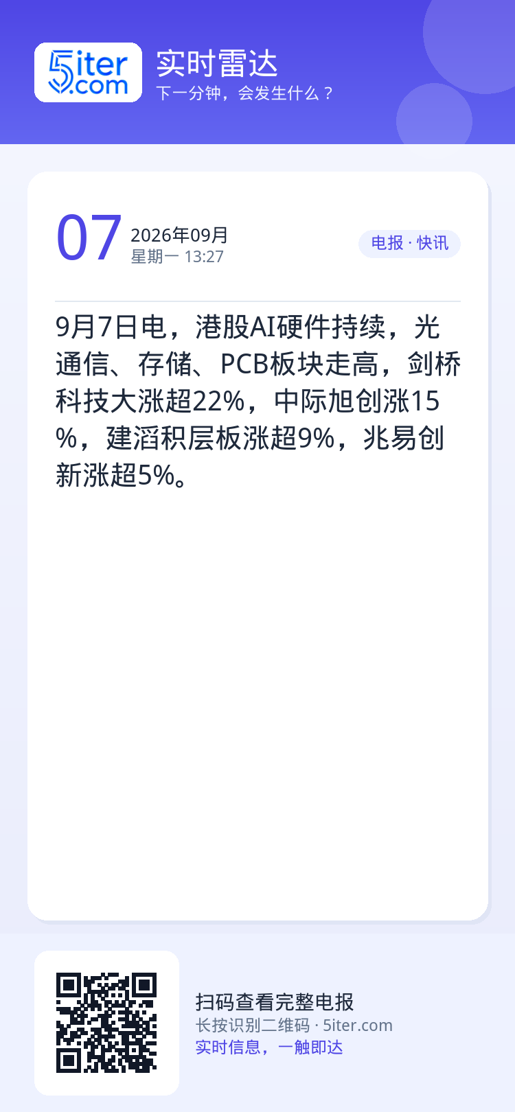 9月7日电，港股AI硬件持续，光通信、存储、PCB板块走高，剑桥科技大涨超22%，中际旭创涨15%，建滔积层板涨超9%，