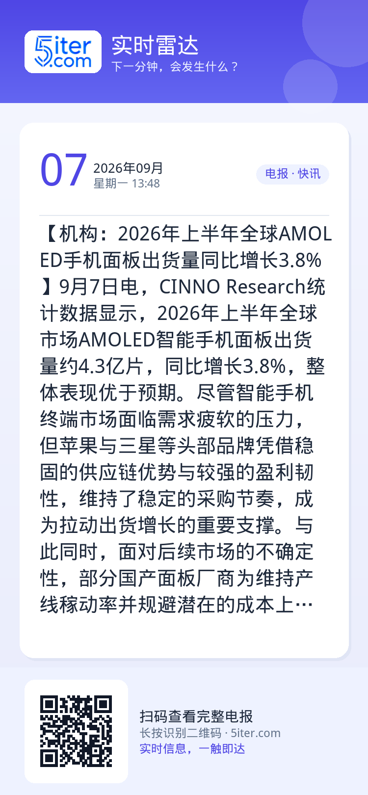 【机构：2026年上半年全球AMOLED手机面板出货量同比增长3.8%】9月7日电，CINNO Research统计数据