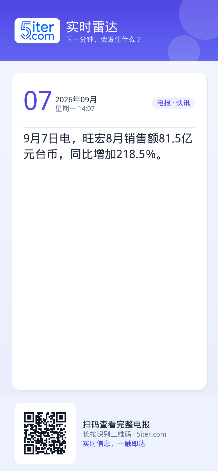 9月7日电，旺宏8月销售额81.5亿元台币，同比增加218.5％。