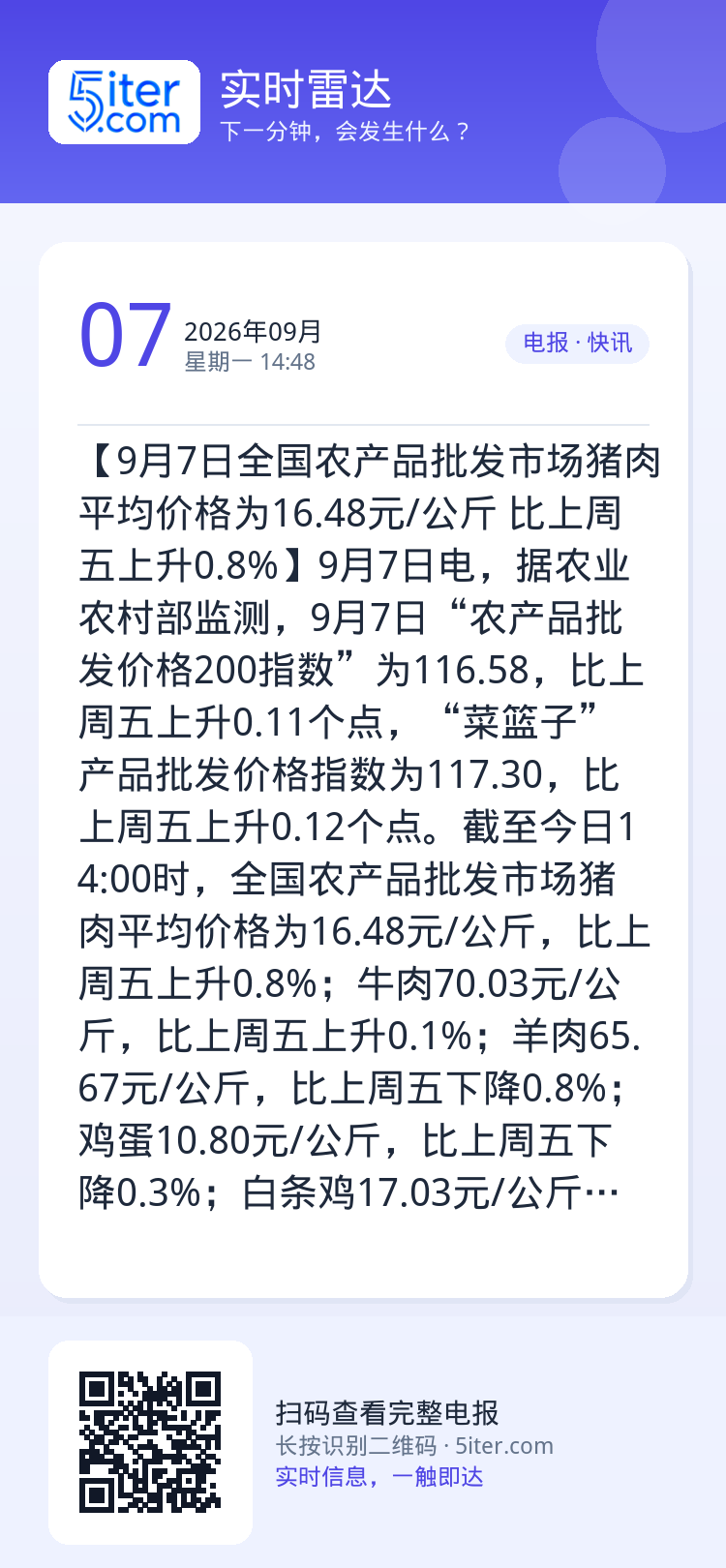 【9月7日全国农产品批发市场猪肉平均价格为16.48元/公斤 比上周五上升0.8%】9月7日电，据农业农村部监测，9月7