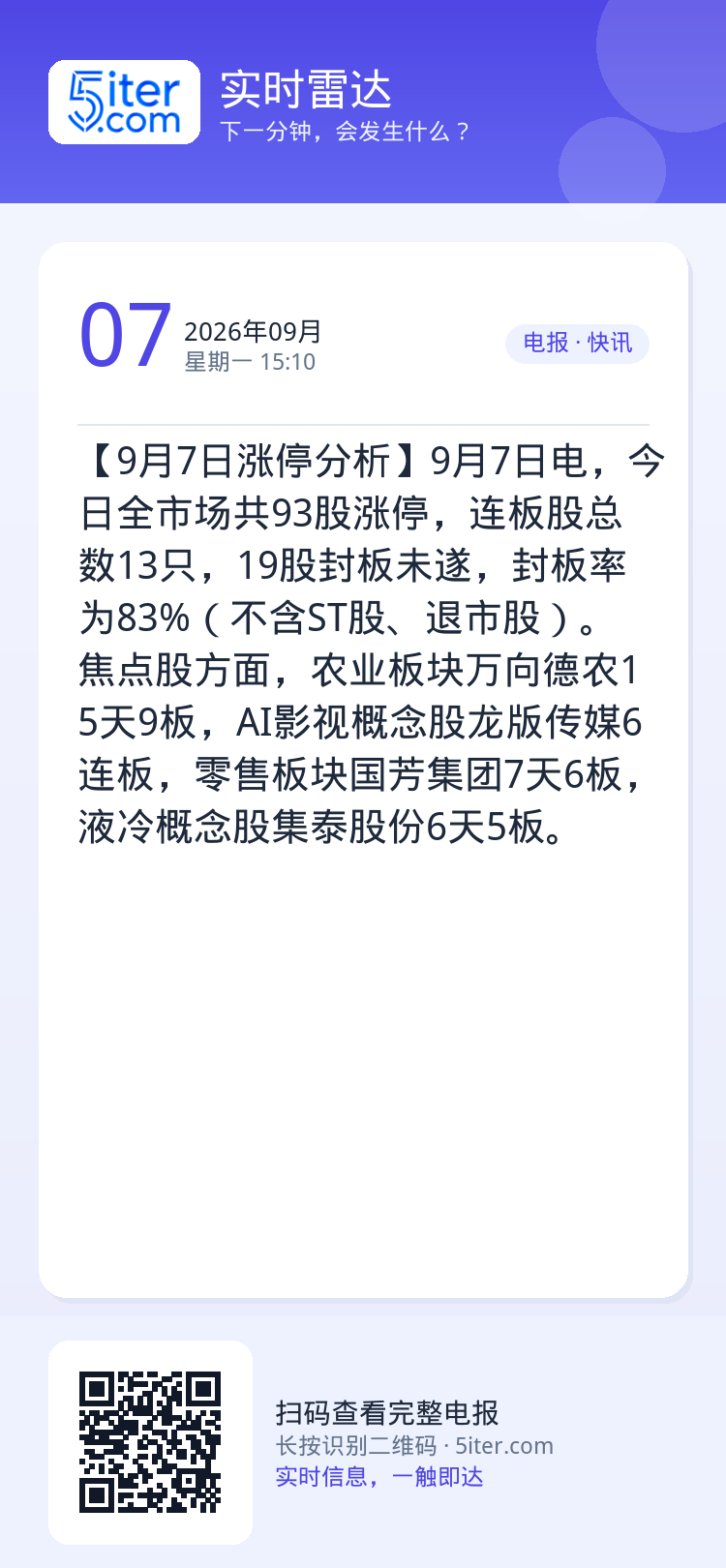 【9月7日涨停分析】9月7日电，今日全市场共93股涨停，连板股总数13只，19股封板未遂，封板率为83%（不含ST股、退