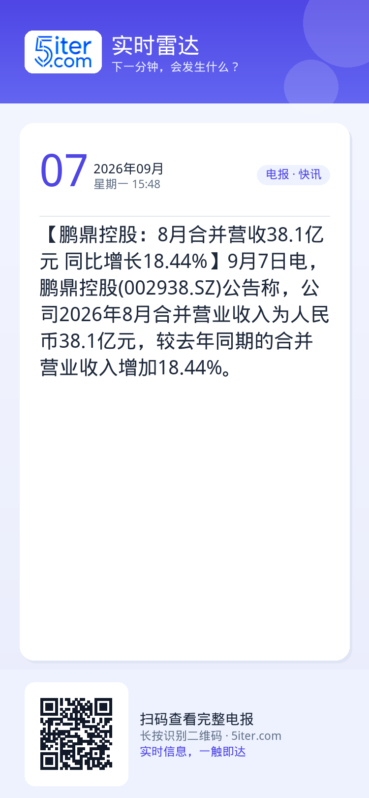 【鹏鼎控股：8月合并营收38.1亿元 同比增长18.44%】9月7日电，鹏鼎控股(002938.SZ)公告称，公司202