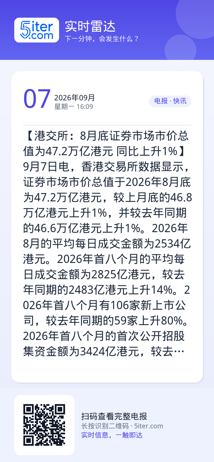 【港交所：8月底证券市场市价总值为47.2万亿港元 同比上升1%】9月7日电，香港交易所数据显示，证券市场市价总值于20