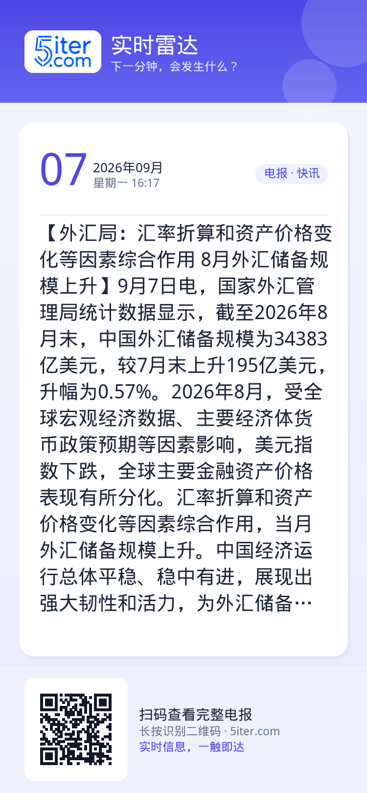 【外汇局：汇率折算和资产价格变化等因素综合作用 8月外汇储备规模上升】9月7日电，国家外汇管理局统计数据显示，截至202