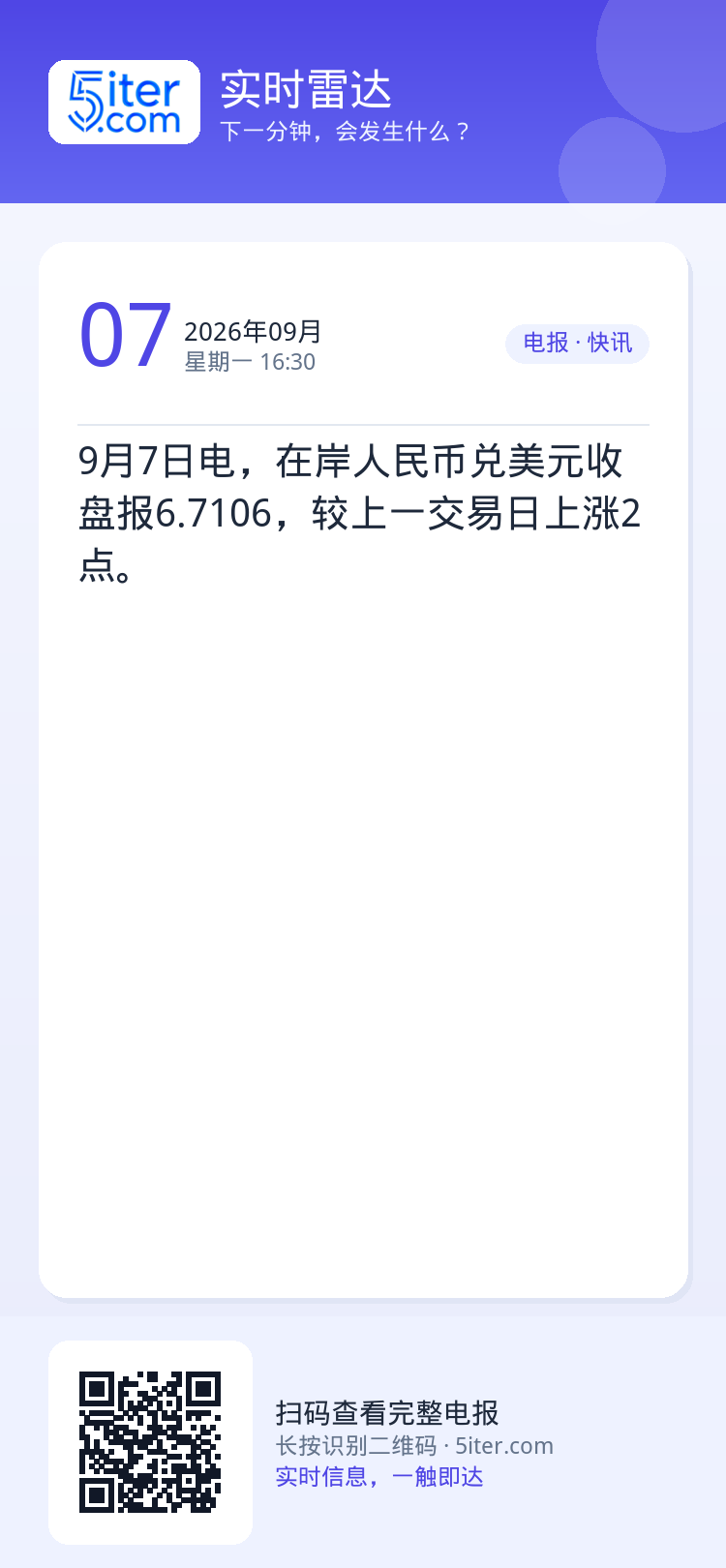 9月7日电，在岸人民币兑美元收盘报6.7106，较上一交易日上涨2点。