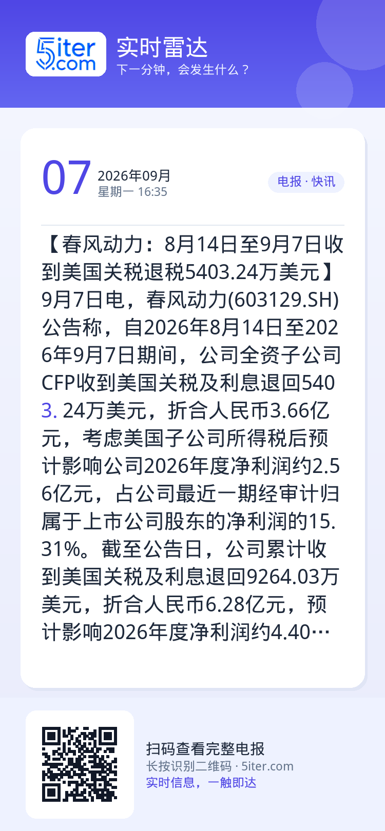 【春风动力：8月14日至9月7日收到美国关税退税5403.24万美元】9月7日电，春风动力(603129.SH)公告称，