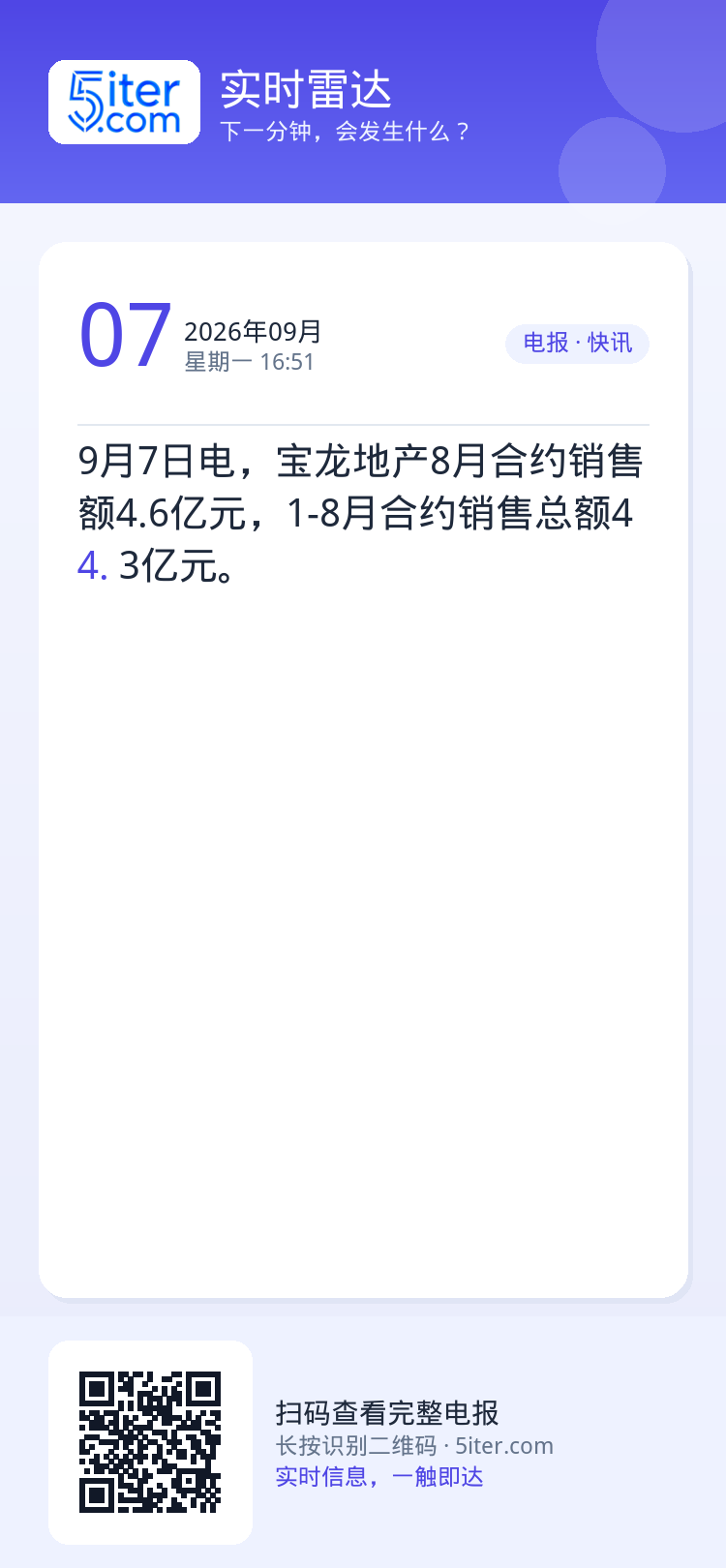 9月7日电，宝龙地产8月合约销售额4.6亿元，1-8月合约销售总额44.3亿元。