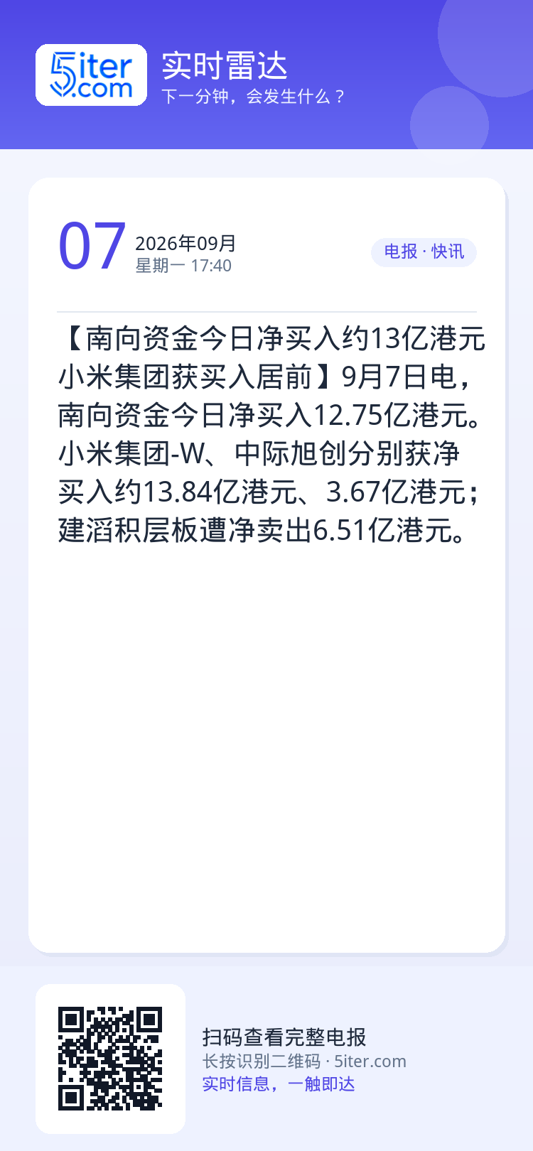 【南向资金今日净买入约13亿港元 小米集团获买入居前】9月7日电，南向资金今日净买入12.75亿港元。小米集团-W、中际