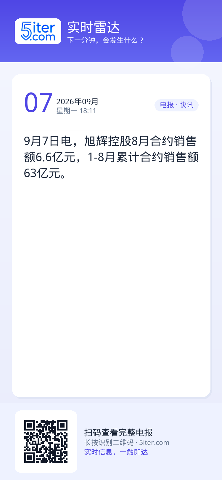 9月7日电，旭辉控股8月合约销售额6.6亿元，1-8月累计合约销售额63亿元。