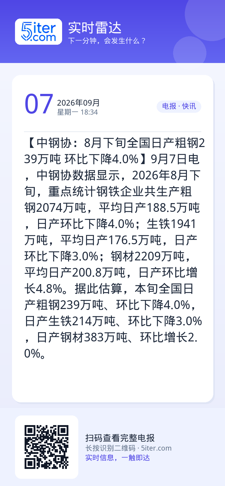 【中钢协：8月下旬全国日产粗钢239万吨 环比下降4.0%】9月7日电，中钢协数据显示，2026年8月下旬，重点统计钢铁
