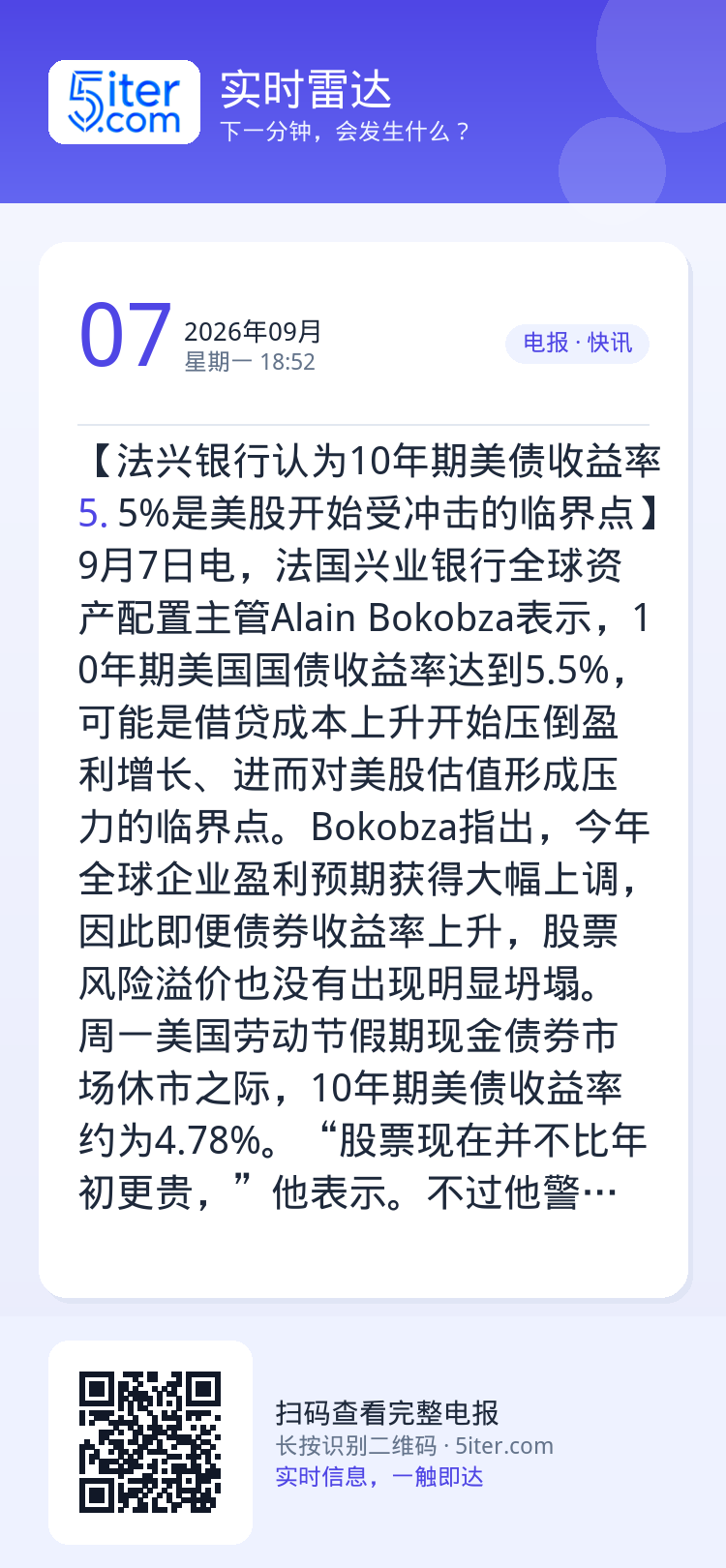 【法兴银行认为10年期美债收益率5.5%是美股开始受冲击的临界点】9月7日电，法国兴业银行全球资产配置主管Alain B