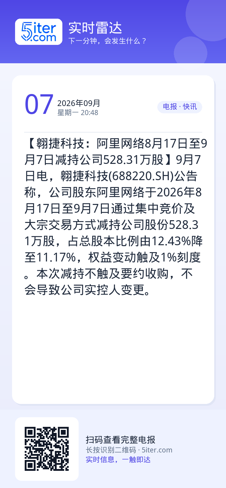 【翱捷科技：阿里网络8月17日至9月7日减持公司528.31万股】9月7日电，翱捷科技(688220.SH)公告称，公司