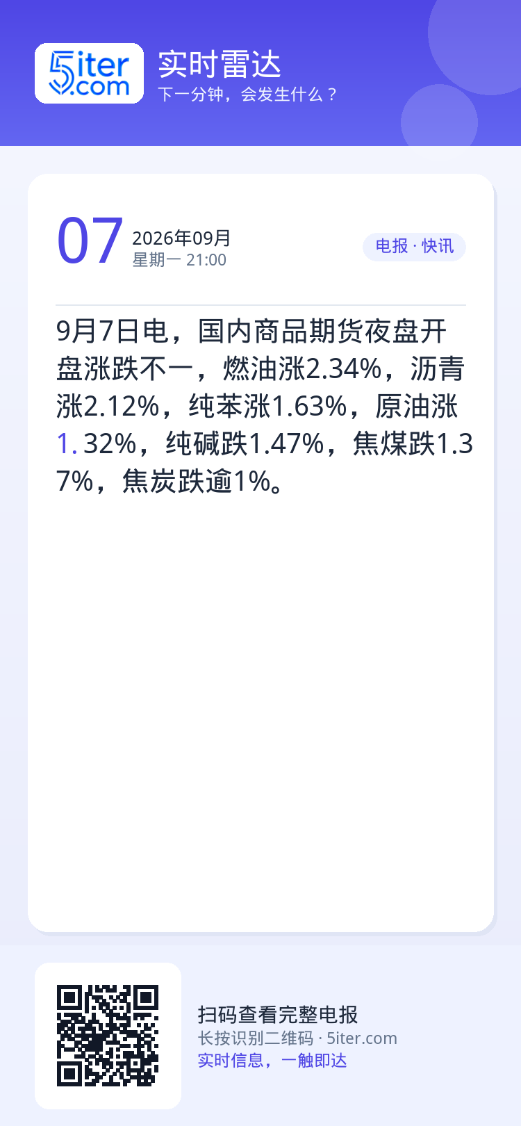 9月7日电，国内商品期货夜盘开盘涨跌不一，燃油涨2.34%，沥青涨2.12%，纯苯涨1.63%，原油涨1.32%，纯碱跌