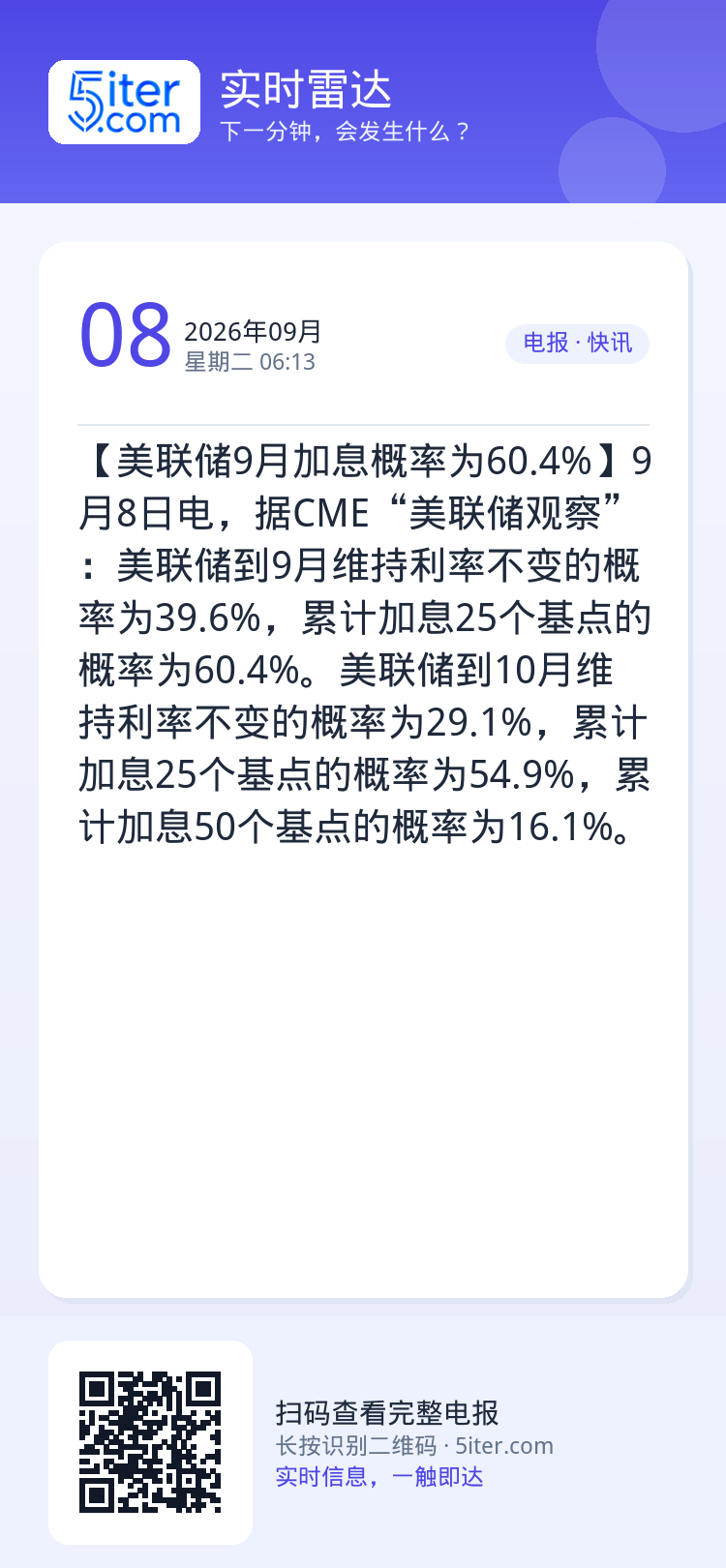 【美联储9月加息概率为60.4%】9月8日电，据CME“美联储观察”：美联储到9月维持利率不变的概率为39.6%，累计加