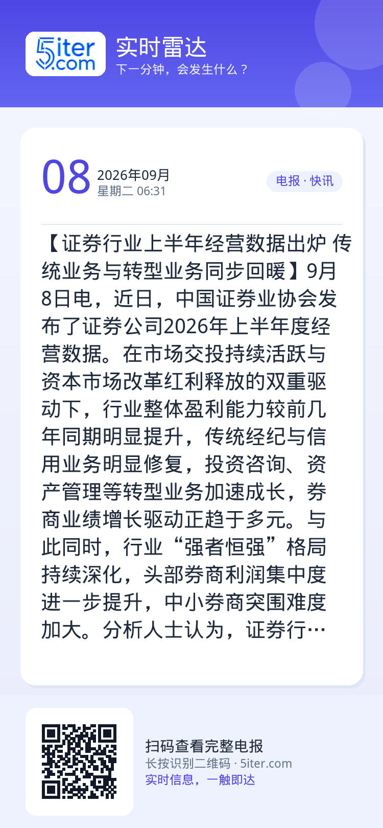 【证券行业上半年经营数据出炉 传统业务与转型业务同步回暖】9月8日电，近日，中国证券业协会发布了证券公司2026年上半年