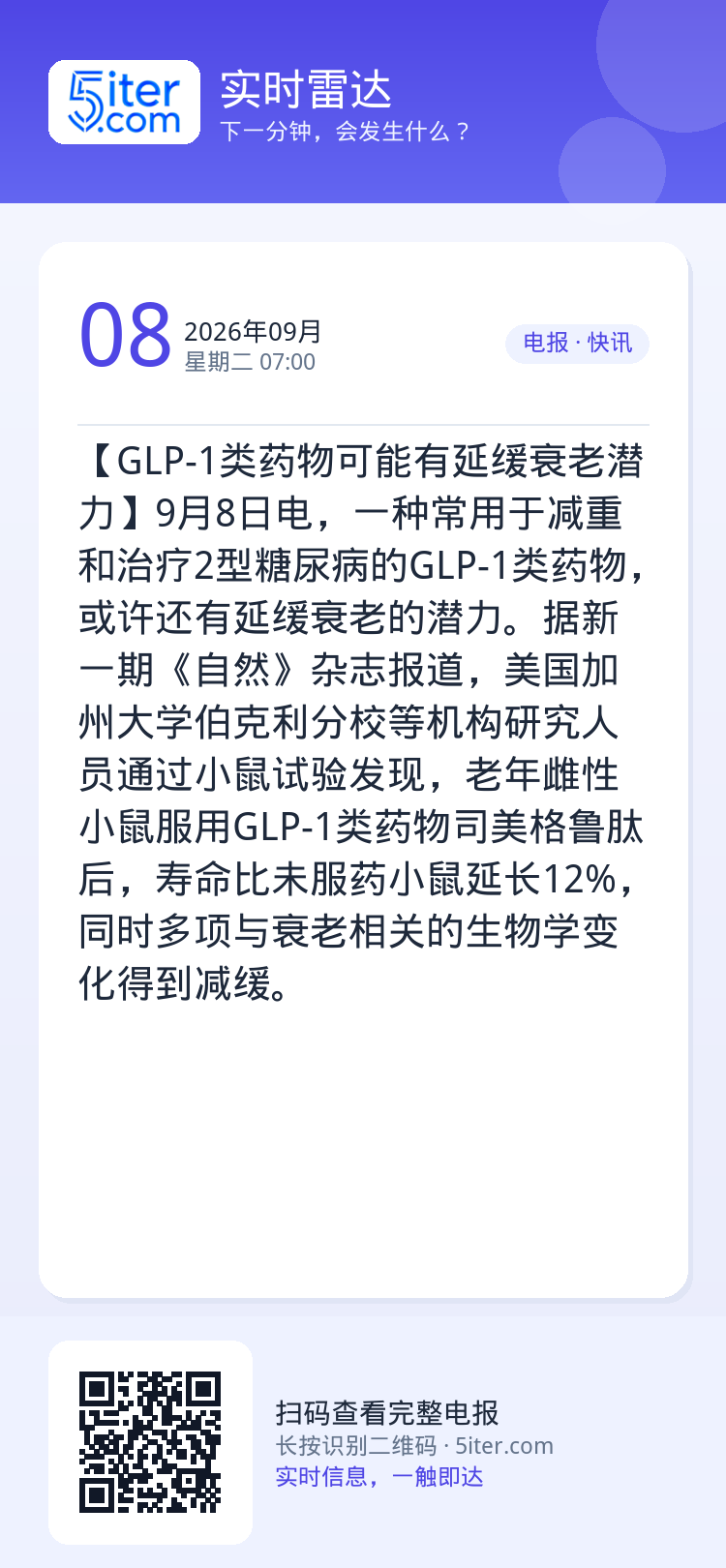 【GLP-1类药物可能有延缓衰老潜力】9月8日电，一种常用于减重和治疗2型糖尿病的GLP-1类药物，或许还有延缓衰老的潜