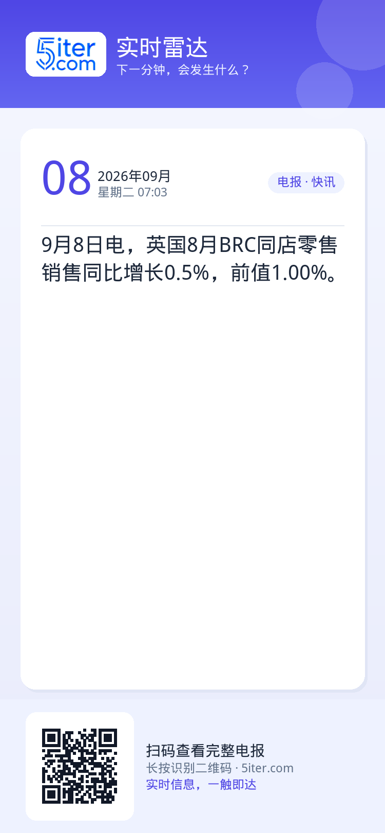 9月8日电，英国8月BRC同店零售销售同比增长0.5%，前值1.00%。