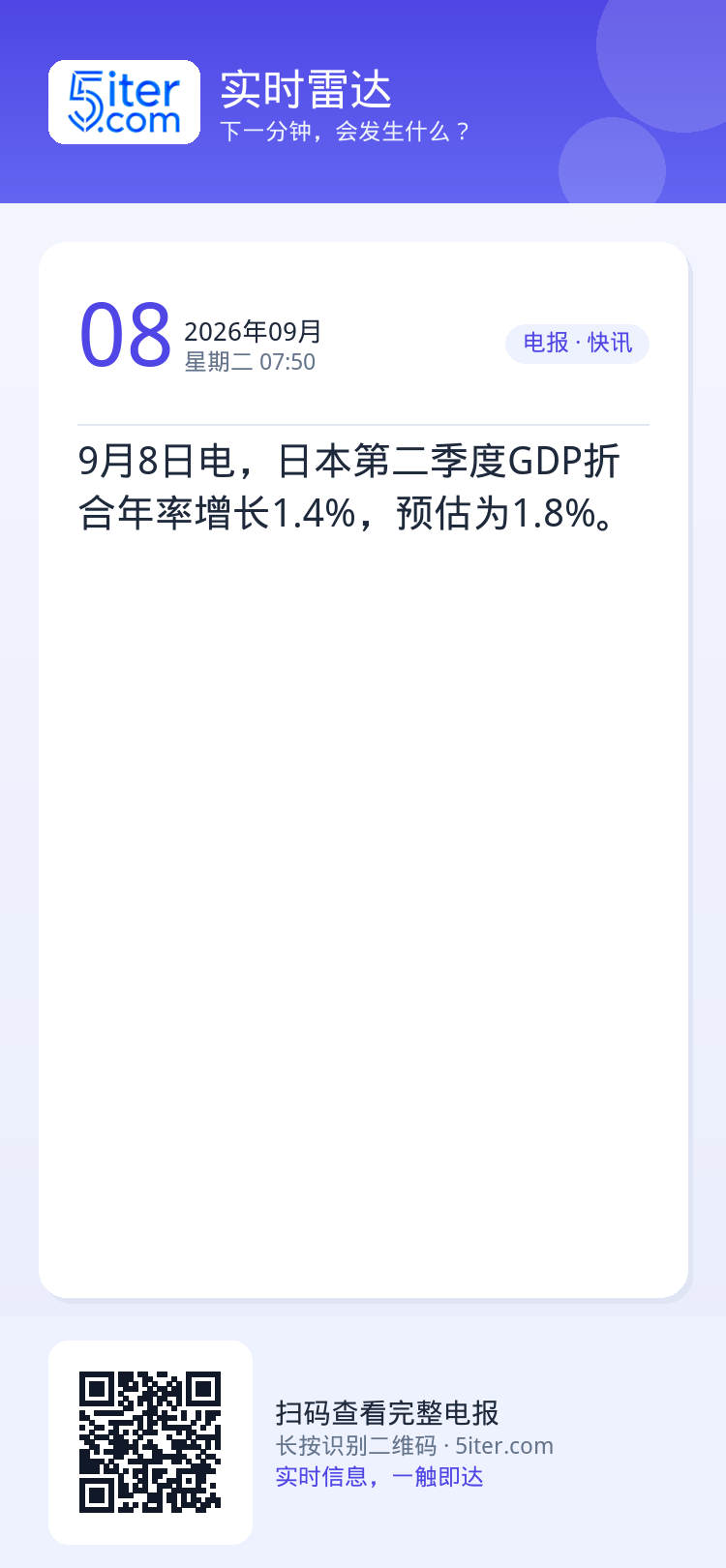 9月8日电，日本第二季度GDP折合年率增长1.4%，预估为1.8%。