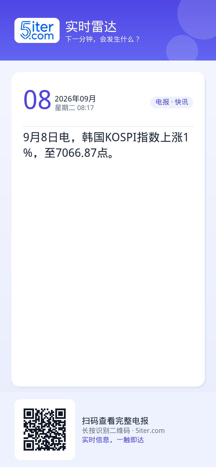 9月8日电，韩国KOSPI指数上涨1%，至7066.87点。