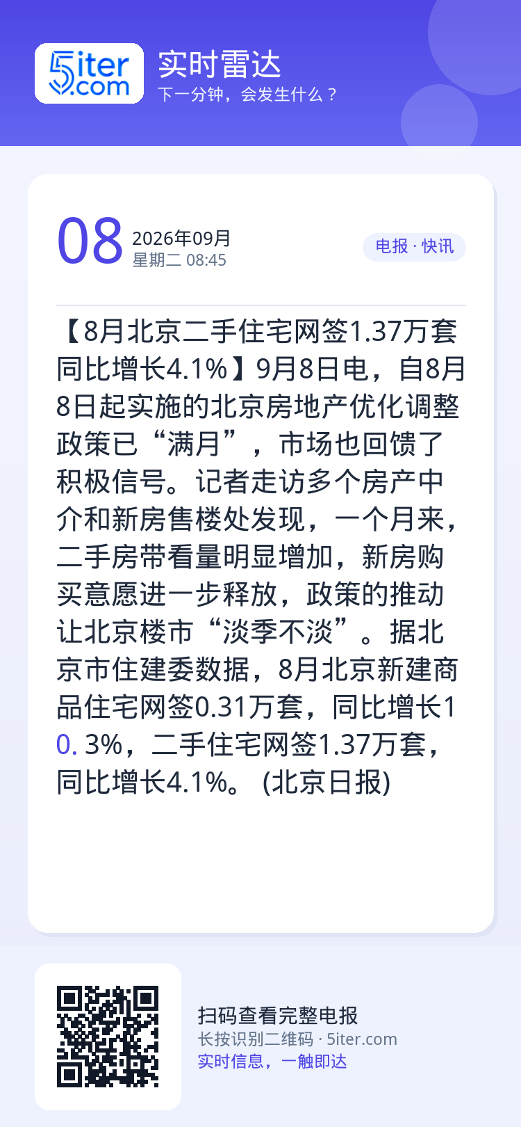 【8月北京二手住宅网签1.37万套 同比增长4.1%】9月8日电，自8月8日起实施的北京房地产优化调整政策已“满月”，市