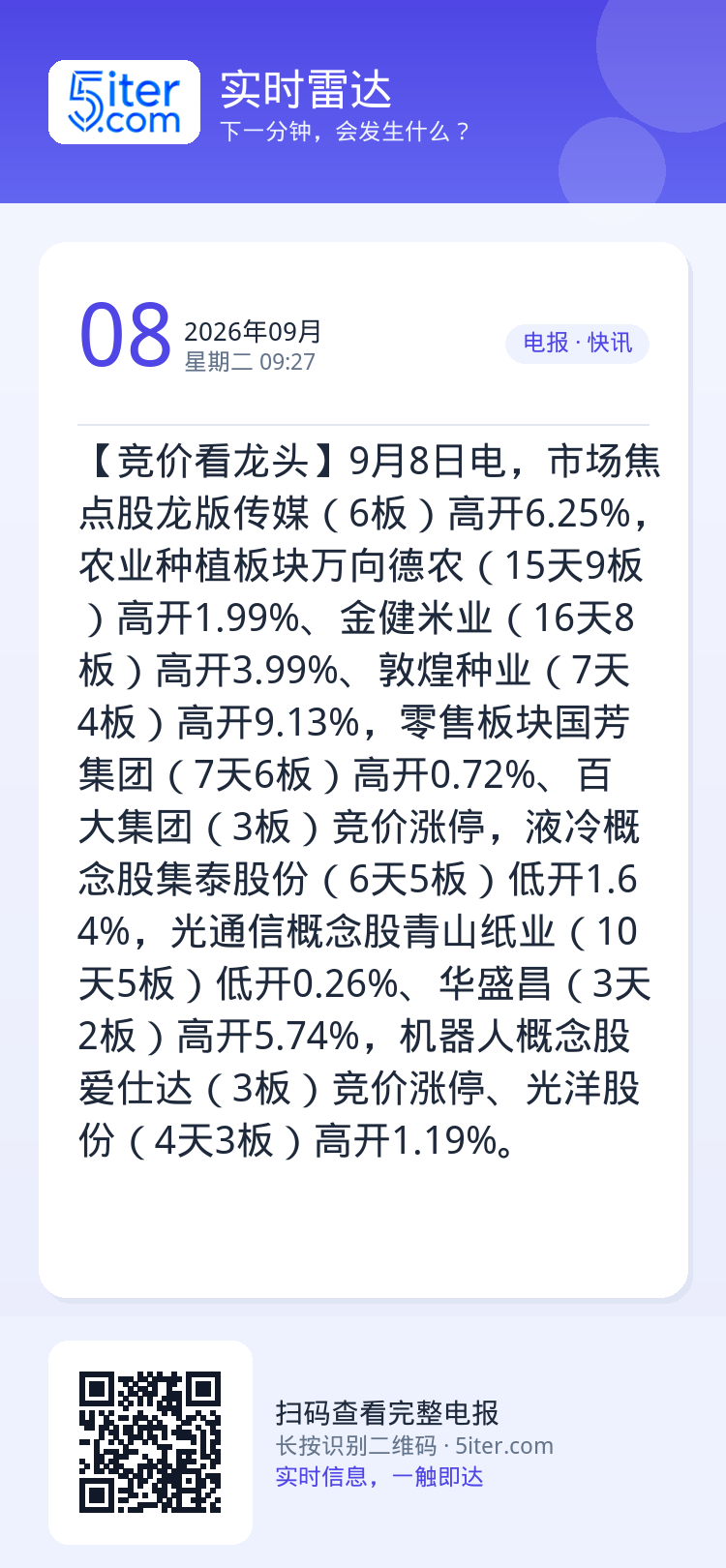 【竞价看龙头】9月8日电，市场焦点股龙版传媒（6板）高开6.25%，农业种植板块万向德农（15天9板）高开1.99%、金