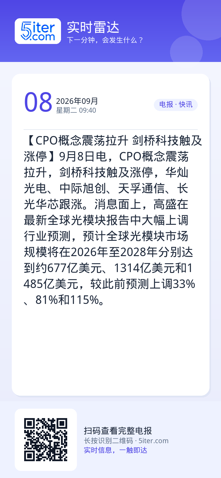 【CPO概念震荡拉升 剑桥科技触及涨停】9月8日电，CPO概念震荡拉升，剑桥科技触及涨停，华灿光电、中际旭创、天孚通信、