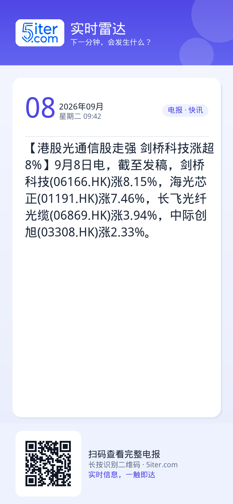 【港股光通信股走强 剑桥科技涨超8%】9月8日电，截至发稿，剑桥科技(06166.HK)涨8.15%，海光芯正(0119