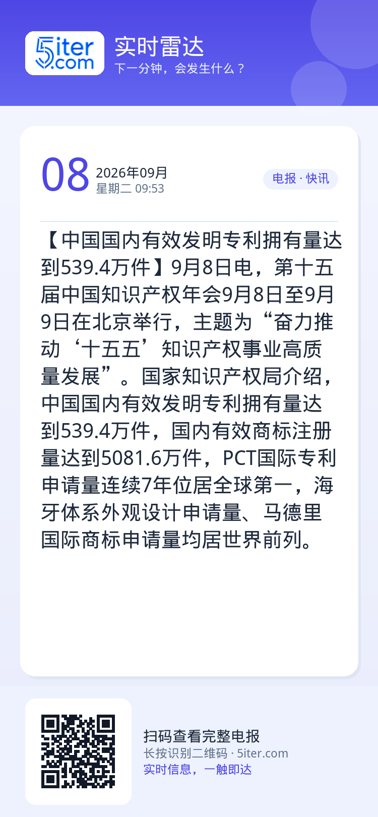 【中国国内有效发明专利拥有量达到539.4万件】9月8日电，第十五届中国知识产权年会9月8日至9月9日在北京举行，主题为