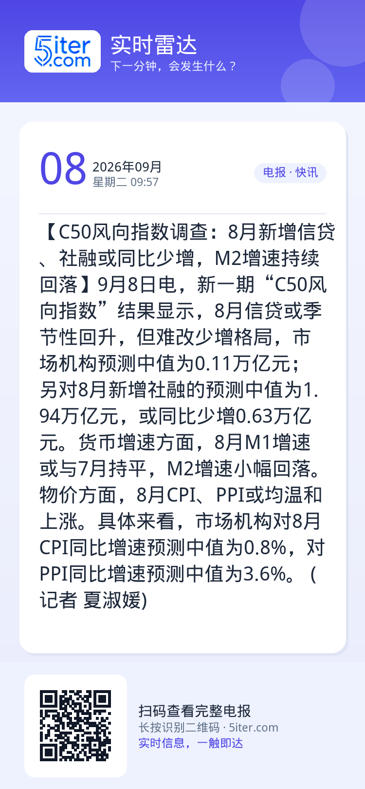 【C50风向指数调查：8月新增信贷、社融或同比少增，M2增速持续回落】9月8日电，新一期“C50风向指数”结果显示，8月