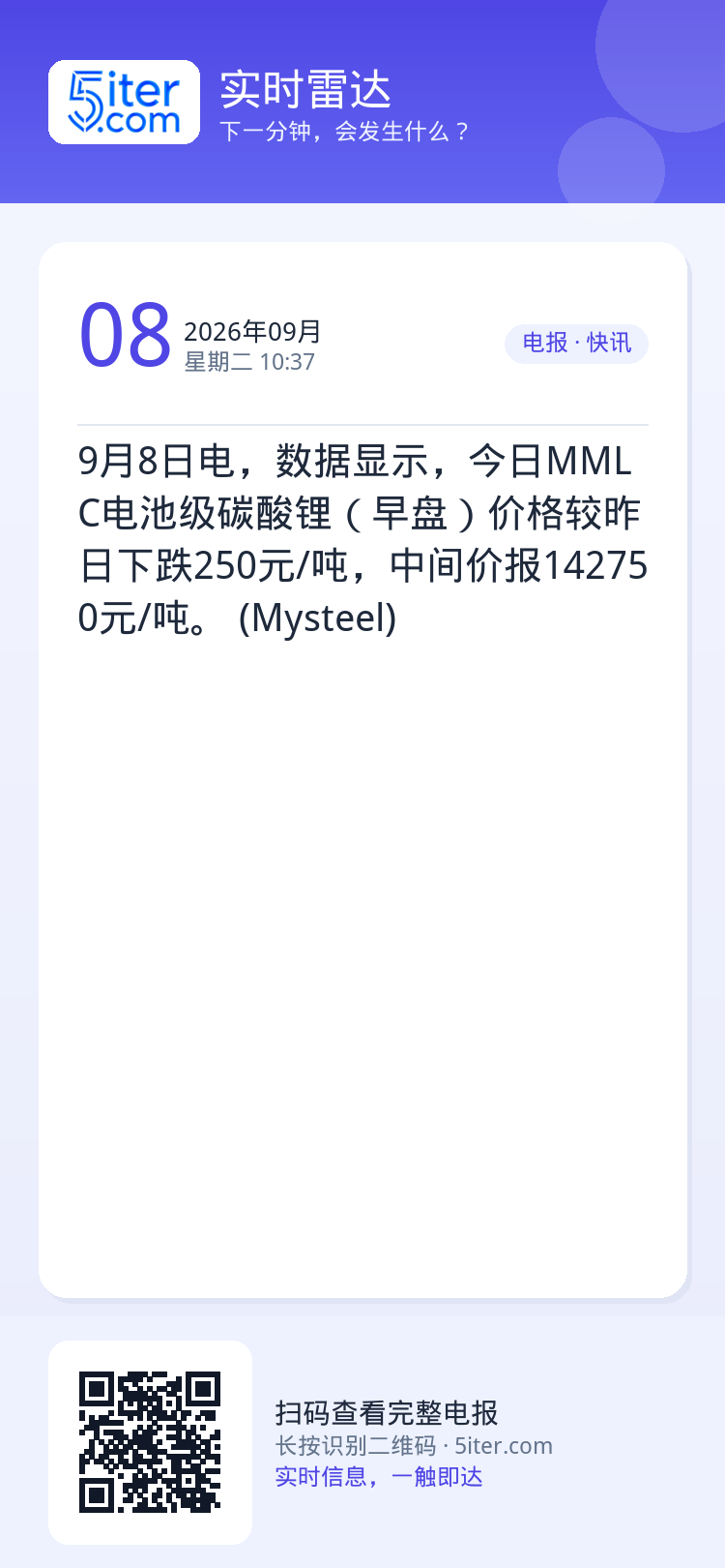 9月8日电，数据显示，今日MMLC电池级碳酸锂（早盘）价格较昨日下跌250元/吨，中间价报142750元/吨。 (Mys