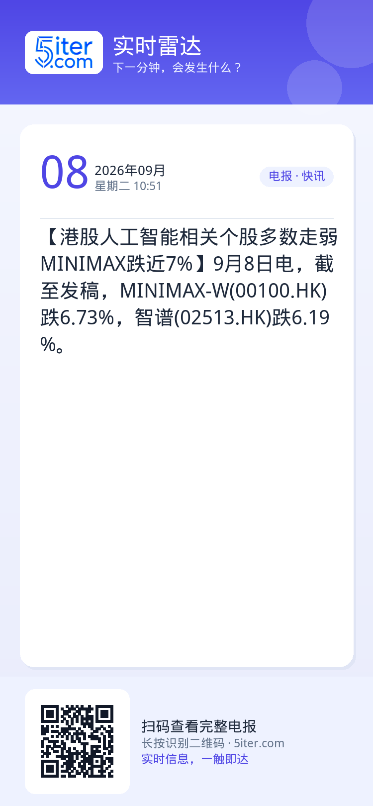 【港股人工智能相关个股多数走弱 MINIMAX跌近7%】9月8日电，截至发稿，MINIMAX-W(00100.HK)跌6