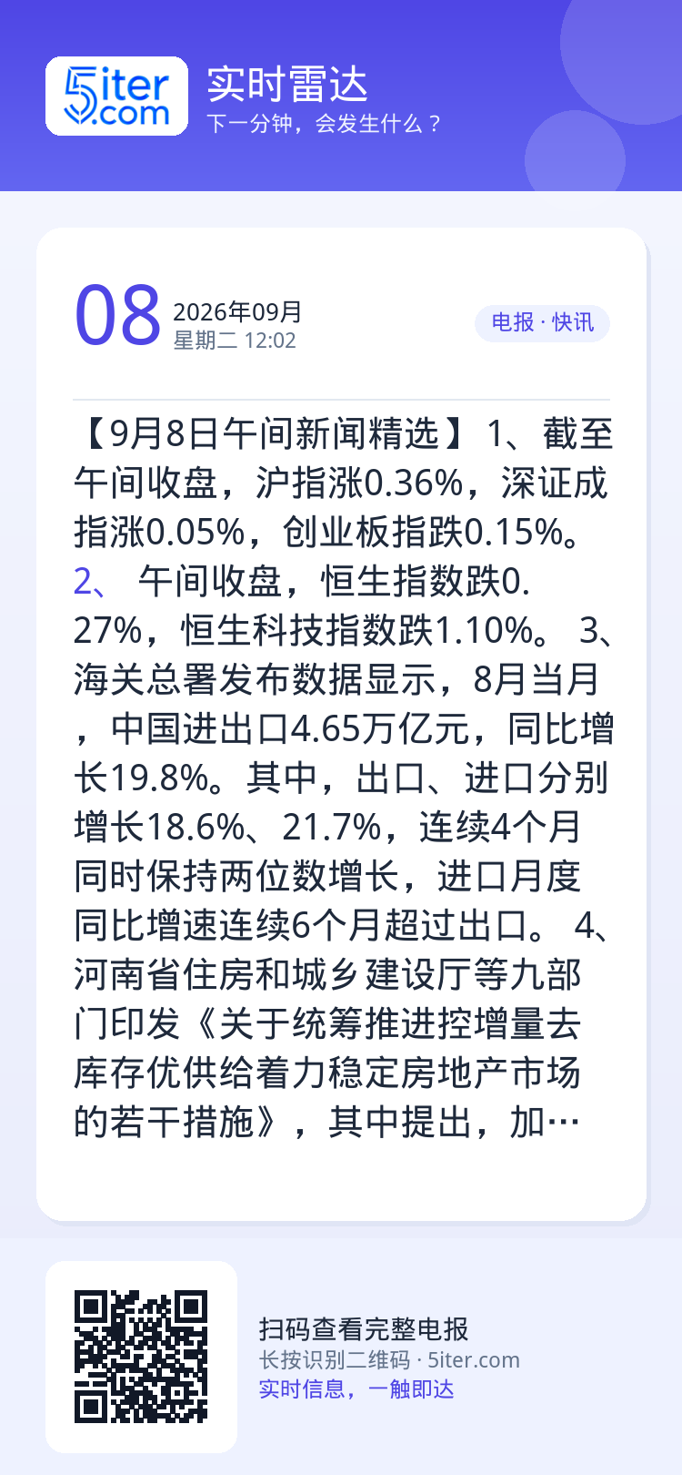【9月8日午间新闻精选】
1、截至午间收盘，沪指涨0.36%，深证成指涨0.05%，创业板指跌0.15%。
2、港股午间