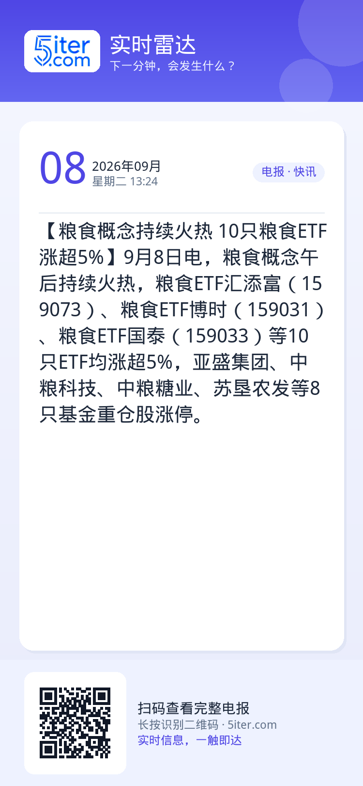 【粮食概念持续火热 10只粮食ETF涨超5%】9月8日电，粮食概念午后持续火热，粮食ETF汇添富（159073）、粮食E