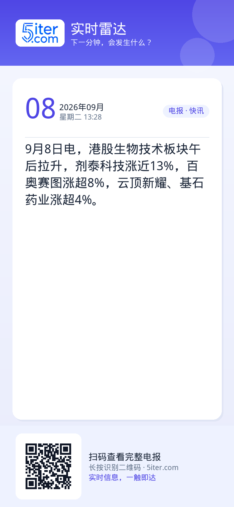 9月8日电，港股生物技术板块午后拉升，剂泰科技涨近13%，百奥赛图涨超8%，云顶新耀、基石药业涨超4%。