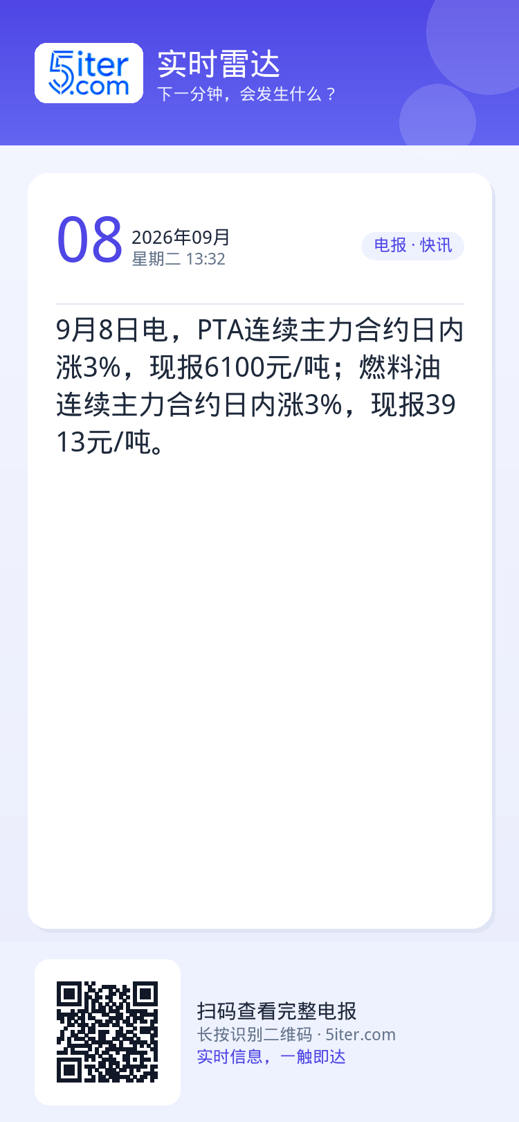9月8日电，PTA连续主力合约日内涨3%，现报6100元/吨；燃料油连续主力合约日内涨3%，现报3913元/吨。