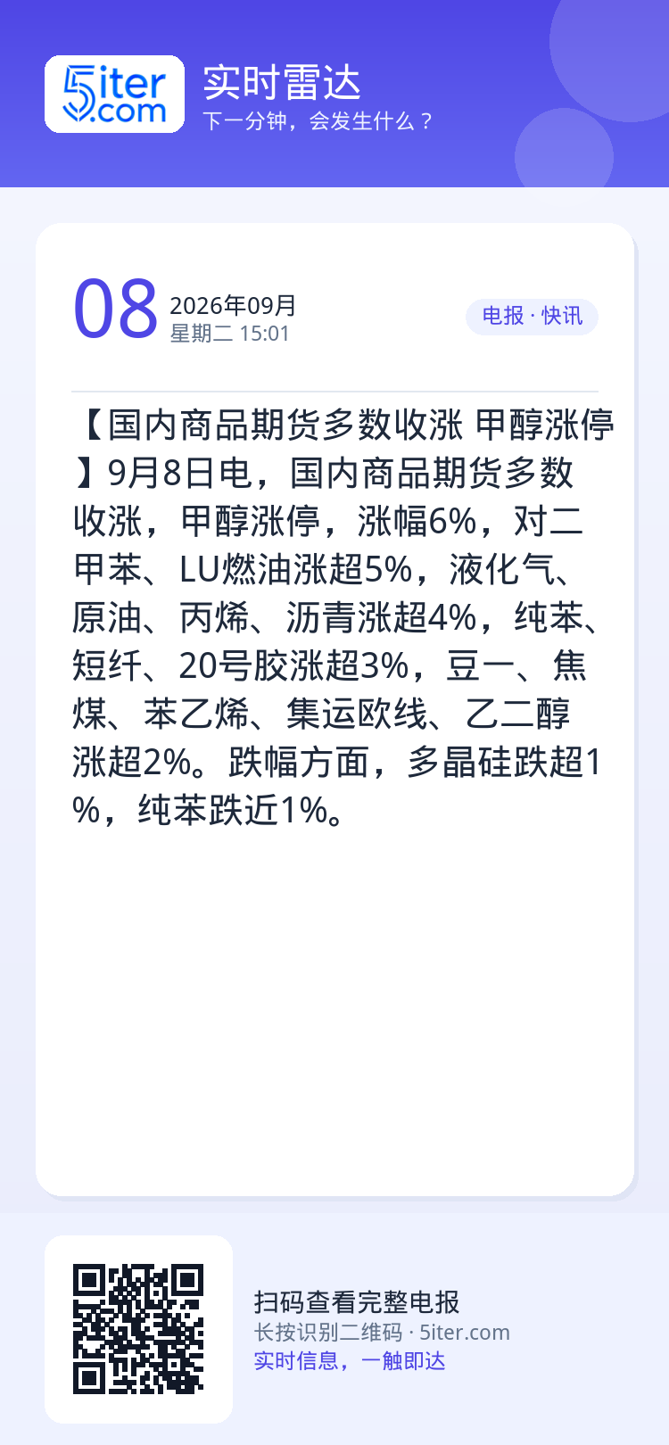 【国内商品期货多数收涨 甲醇涨停】9月8日电，国内商品期货多数收涨，甲醇涨停，涨幅6%，对二甲苯、LU燃油涨超5%，液化