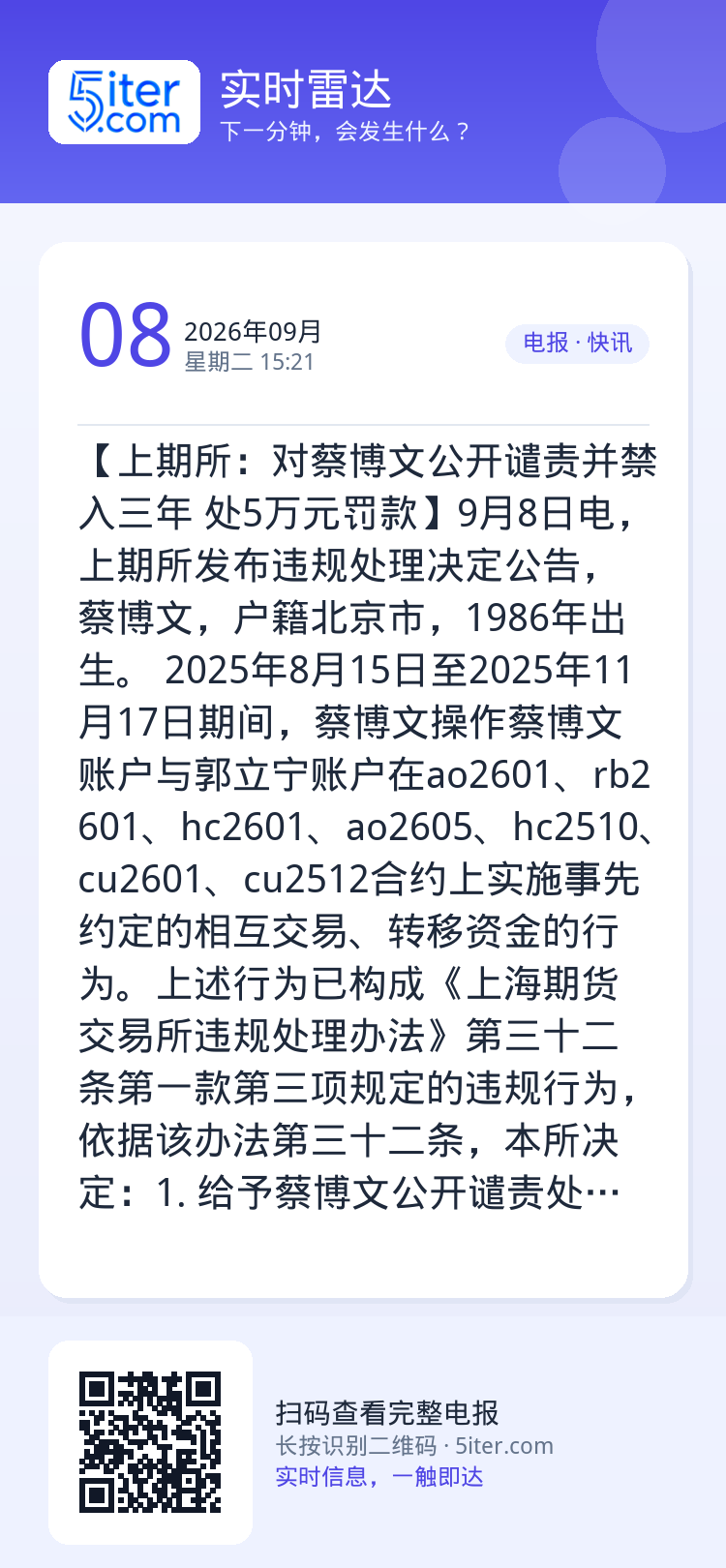 【上期所：对蔡博文公开谴责并禁入三年 处5万元罚款】9月8日电，上期所发布违规处理决定公告，蔡博文，户籍北京市，1986