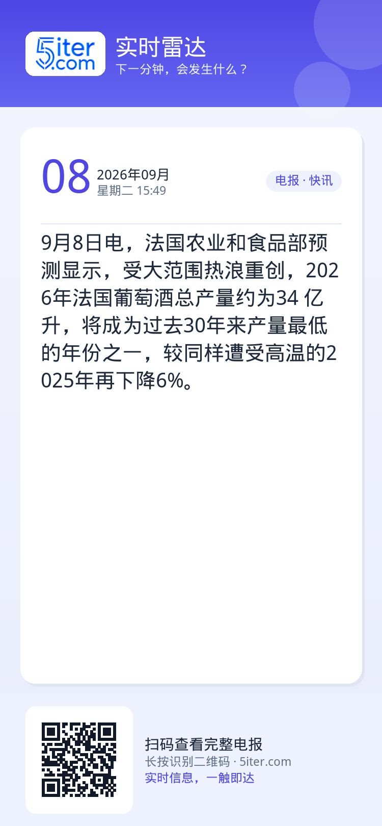 9月8日电，法国农业和食品部预测显示，受大范围热浪重创，2026年法国葡萄酒总产量约为34 亿升，将成为过去30年来产量
