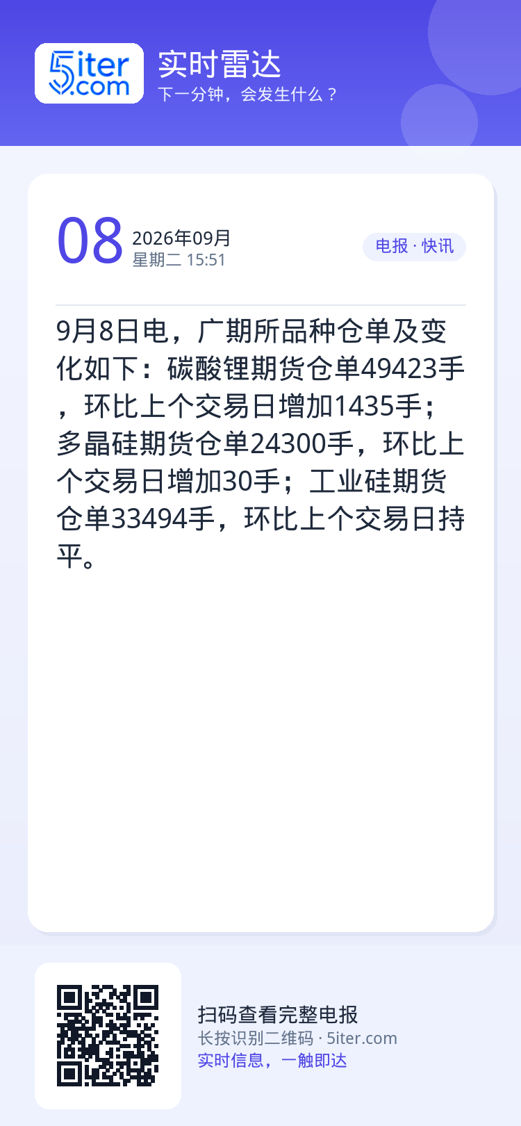 9月8日电，广期所品种仓单及变化如下：碳酸锂期货仓单49423手，环比上个交易日增加1435手；多晶硅期货仓单24300
